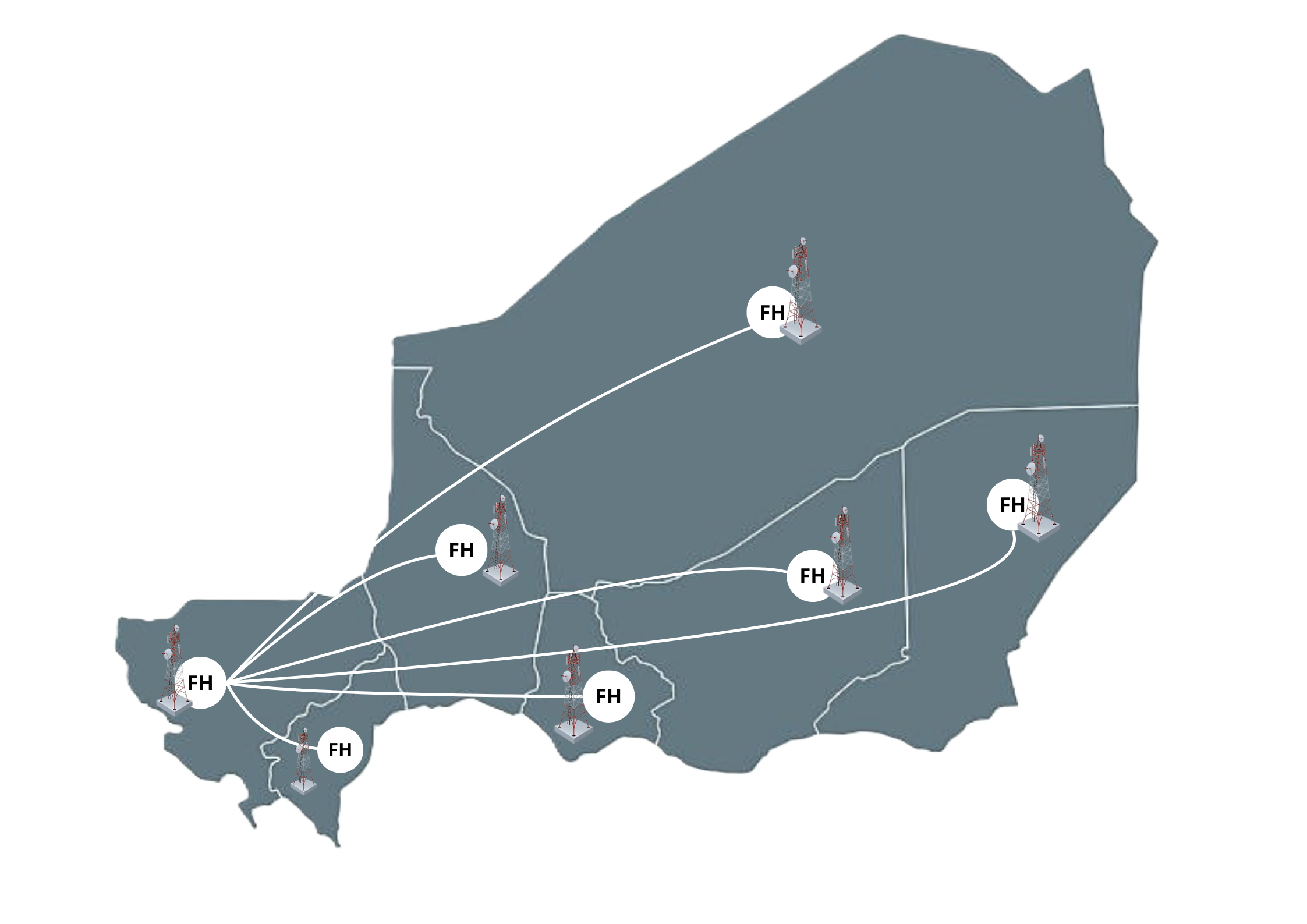 Interconnexion des sites